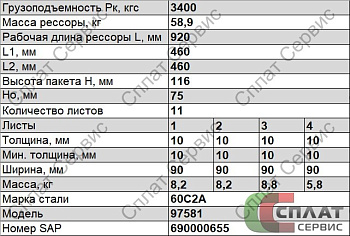 Рессора МАЗ полуприцепа задняя (11 листов) (L=1160)